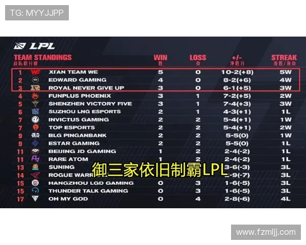 WE在Major赛中的比赛经验分析与表现评估